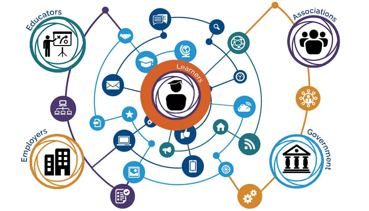 Final-Stakeholders-Modern-Credential-Marketplace-1200x685