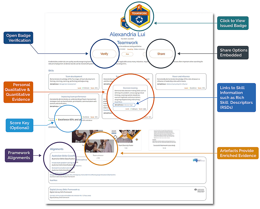 Personal-Evidence-Records-Key-Features-2023