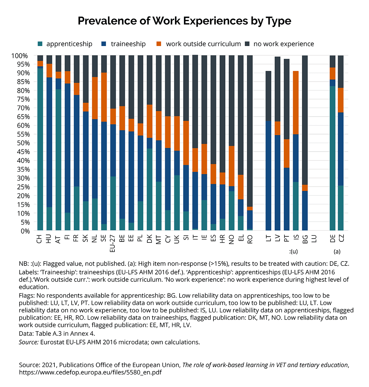 Prevalence-of-Work-Experiences-by-Type-Feature-Graphic-1200x1261