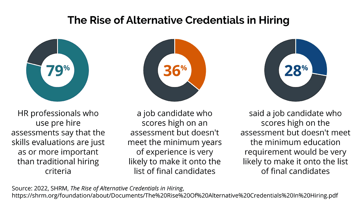 The-Rise-of-Alternative-Credentials-in-Hiring-Feature-Graphic-1200x685