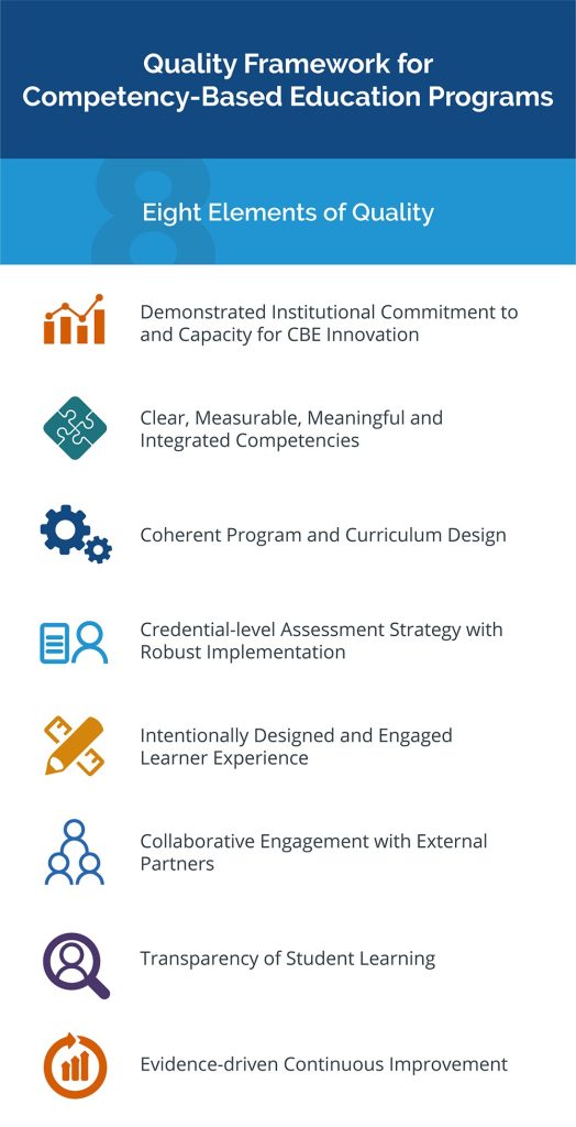 Eights Elements of Quality Framework-1000x1956