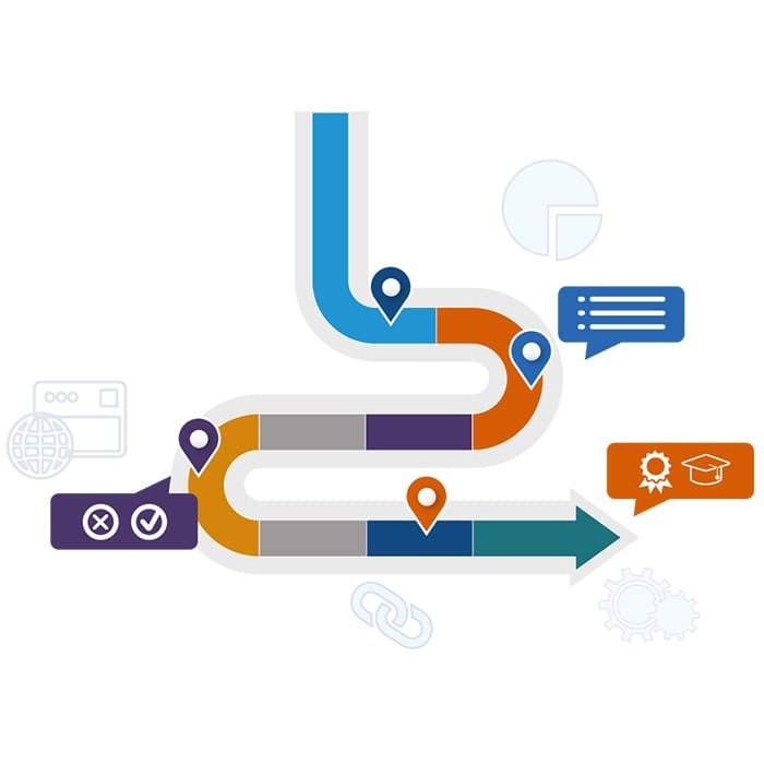 Importance of Skills Recognition