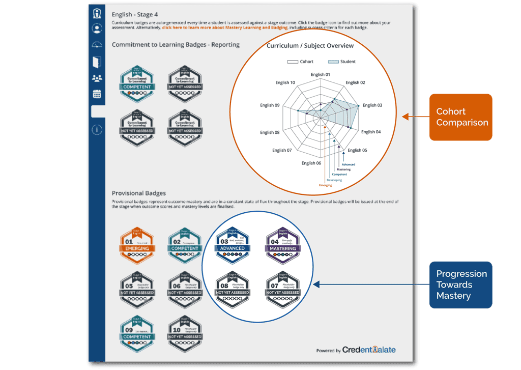 Learner Dashboard - Curriculum-level page