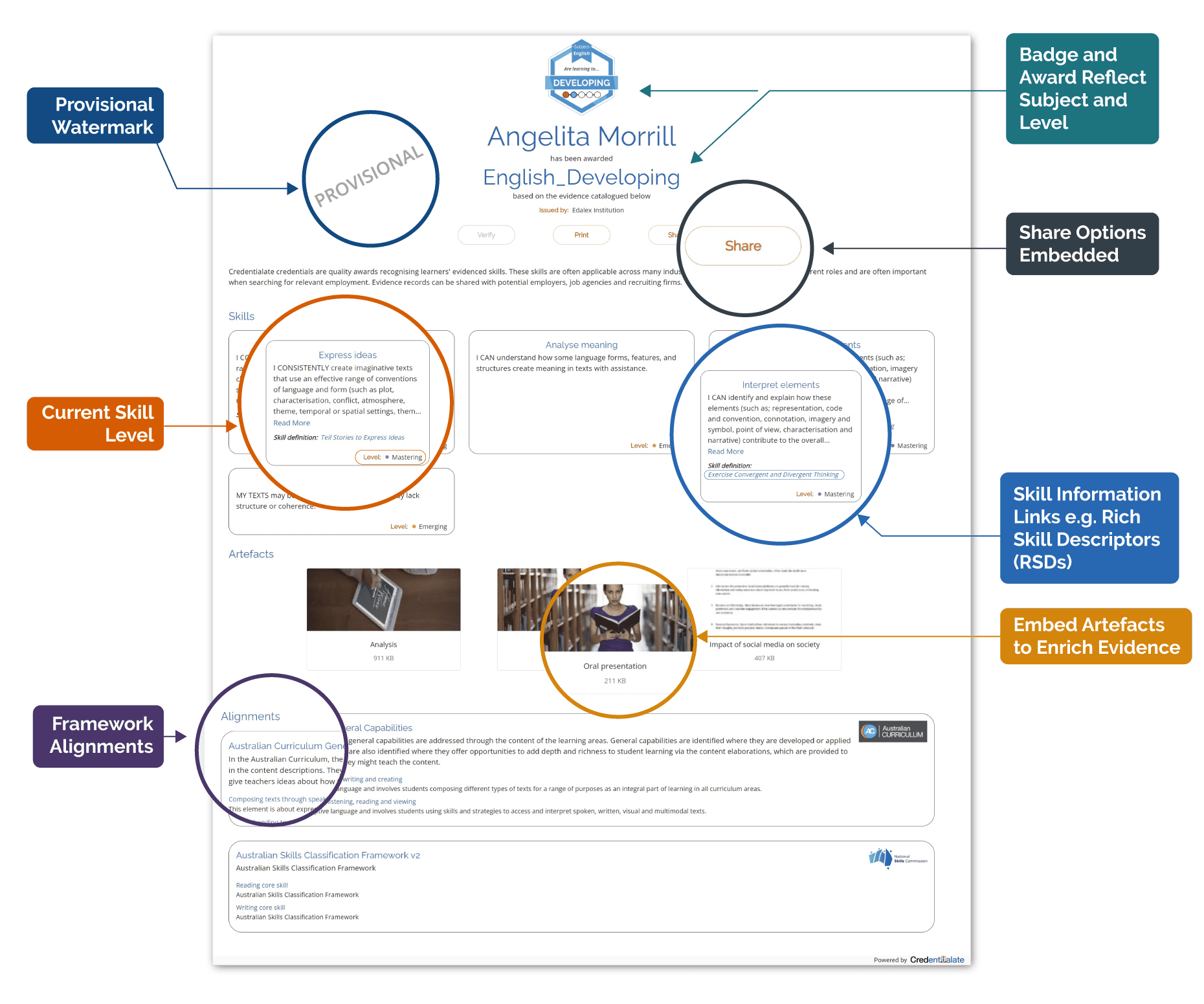 Provisional Evidence Record Key Elements - Angelita
