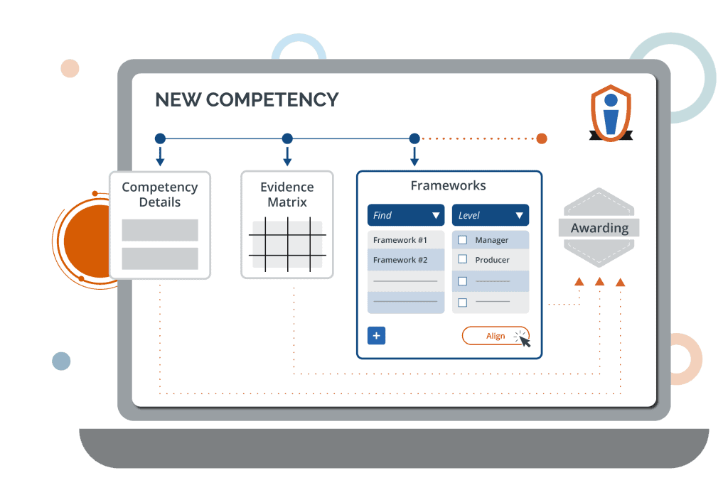 Credentialate Framework Alignment