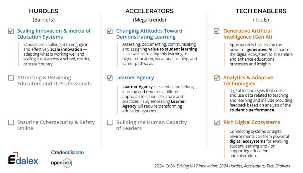 K-12 Innovation Drivers - Edalex Alignment