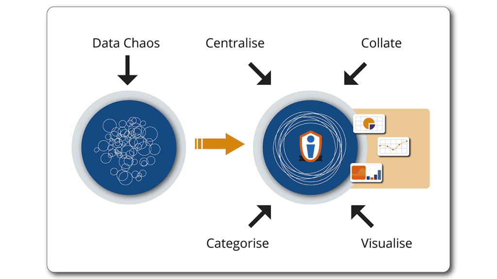 Credentialate Homepage Data Chaos Simplifying