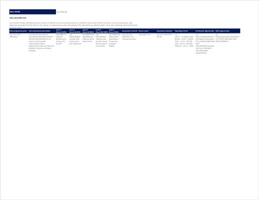 How to Recognise Skills in Your Curriculum Worksheet - TEMPLATE