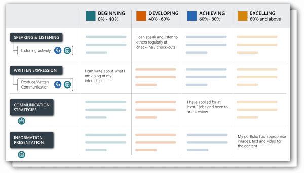Credentialate Matrix - Feat Graphic