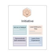 Credentialate Platform Quickstart - Terminology Credential Level Using 'Initiative' as an Example