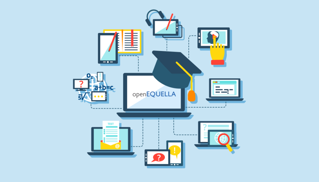Visual representation showcase a unified digital platform for managing educational content effectively