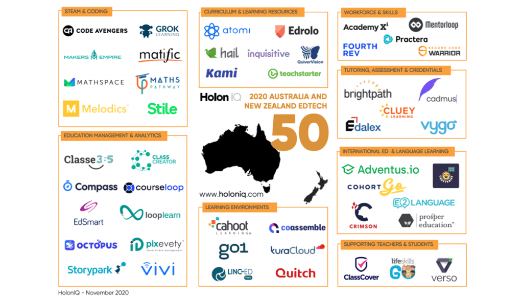 Edalex selected for the HolonIQ 2020 ANZ EdTech 50