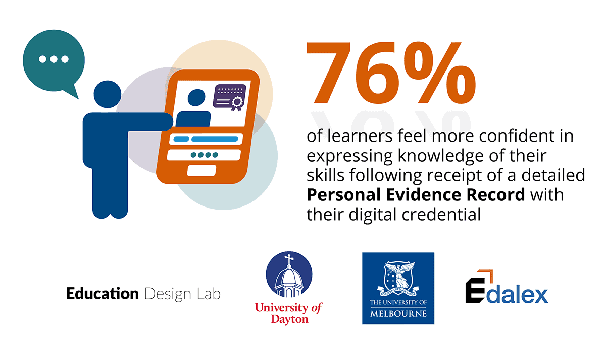 Edalex announces Credentialate Alliance research results - 76% of learners more confident in expressing skills
