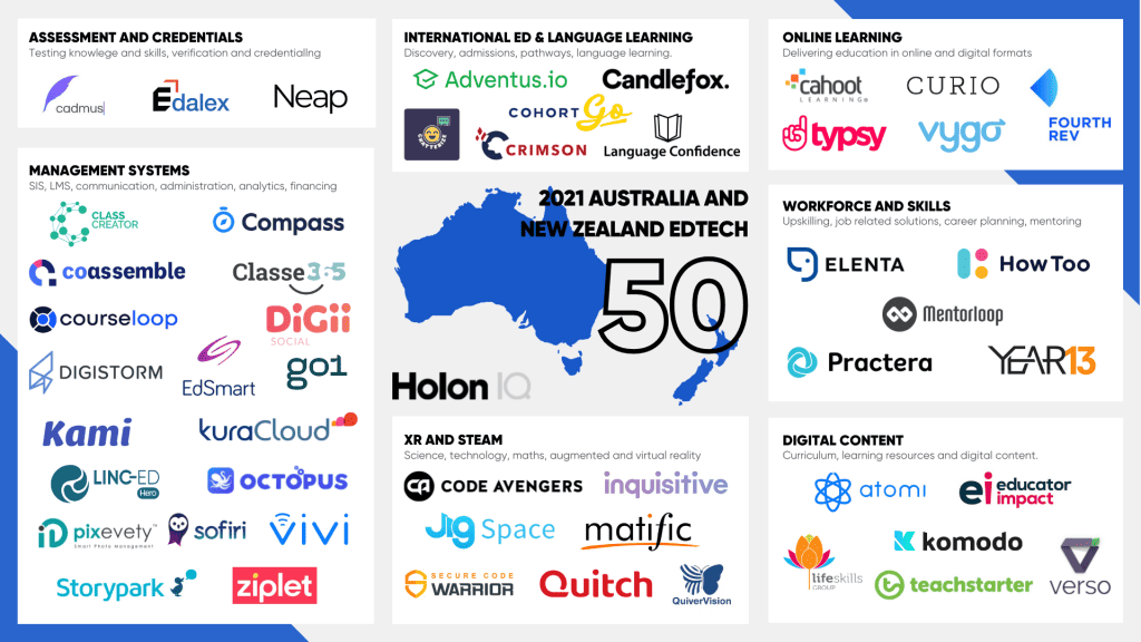 Edalex selected for the HolonIQ 2021 ANZ EdTech 50