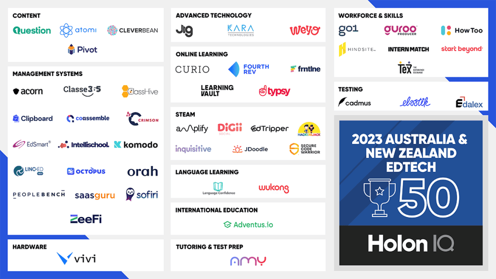 Edakex incuded in the HolonIQ 2023 Edu ANZ 50 Market Map