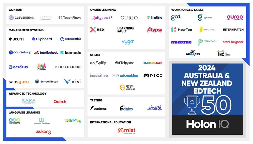 Edalex selected for a fifth consecutive placement in the HolonIQ ANZ EdTech 50 in 2024