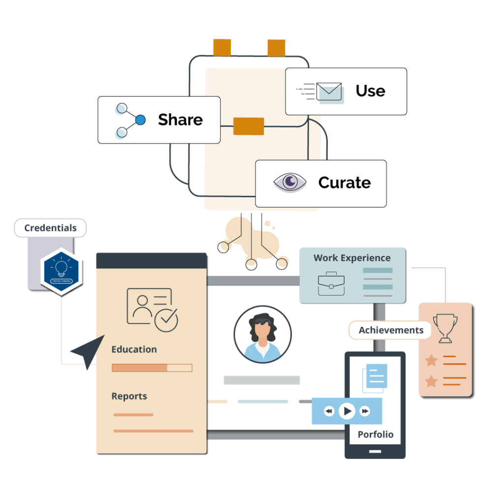 Visual representation of tools used to share skills visibility and learner achievements.