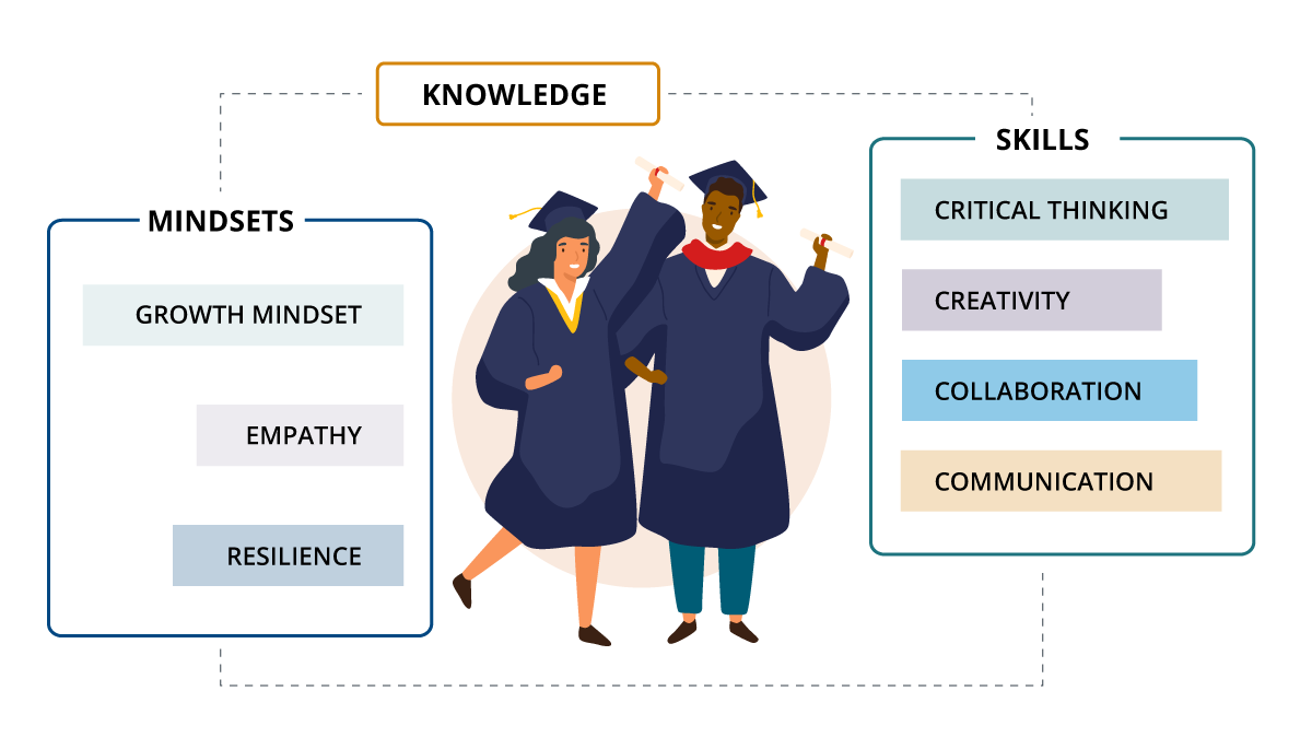 Edalex Guide - The Ultimate Guide to the Portrait of a Graduate