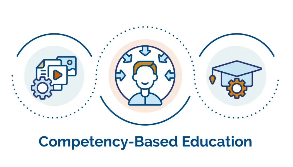 A Comprehensive Guide to Competency Based Education