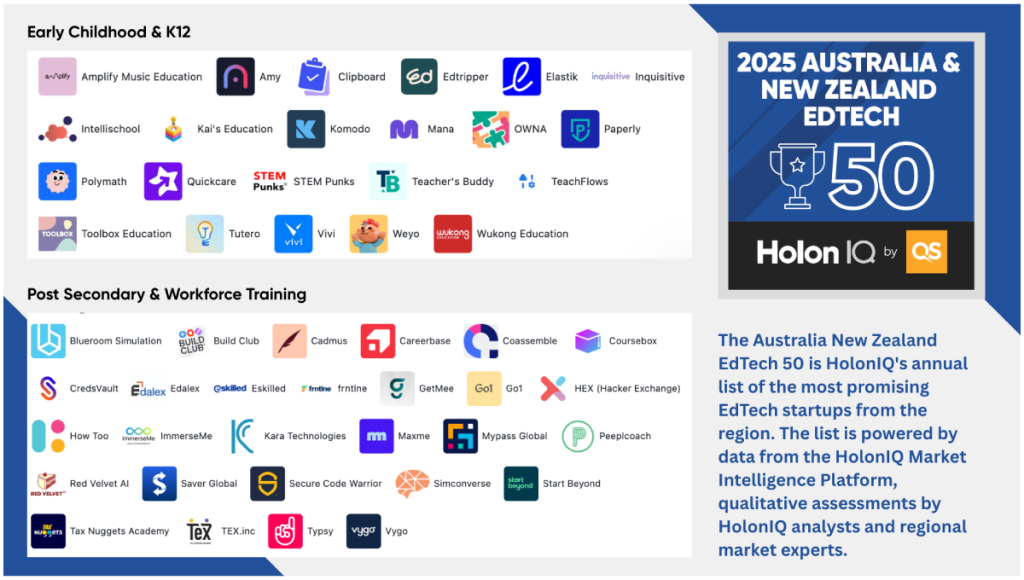 Edalex Achieves Historic Sixth Consecutive Placement in Prestigious HolonIQ Australia & New Zealand EdTech 50